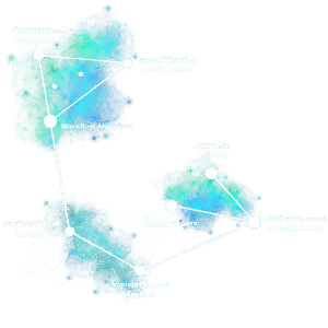 StarMap framework diagram with the seven success factors