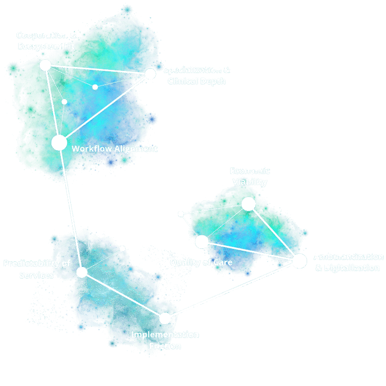 StarMap framework diagram showing the seven constellation points of MedTech clinical adoption